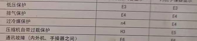 北仑空调电话在哪里找